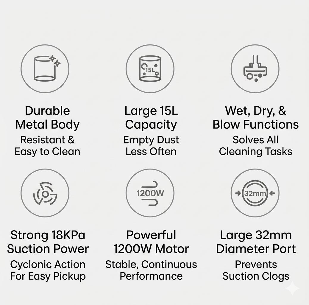 SGG 3 in 1 Dry Wet Blow Vacuum Cleaner 1200W