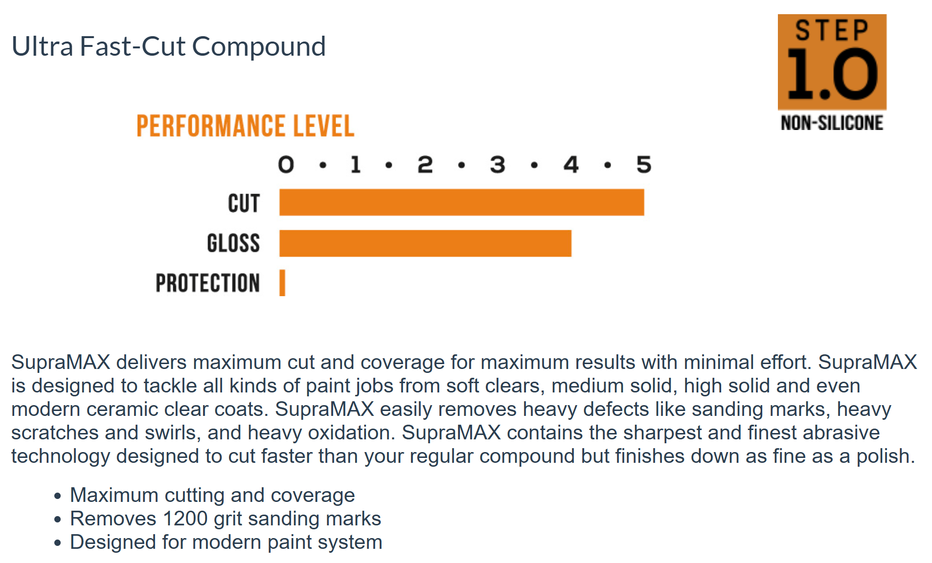 MTX Supra Max 1000ml - Ultra Fast Cut Compound