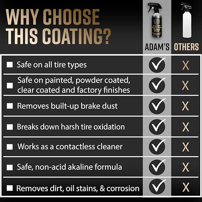 Adam's Polishes Graphene Ceramic Spray Coating Advanced 355ml