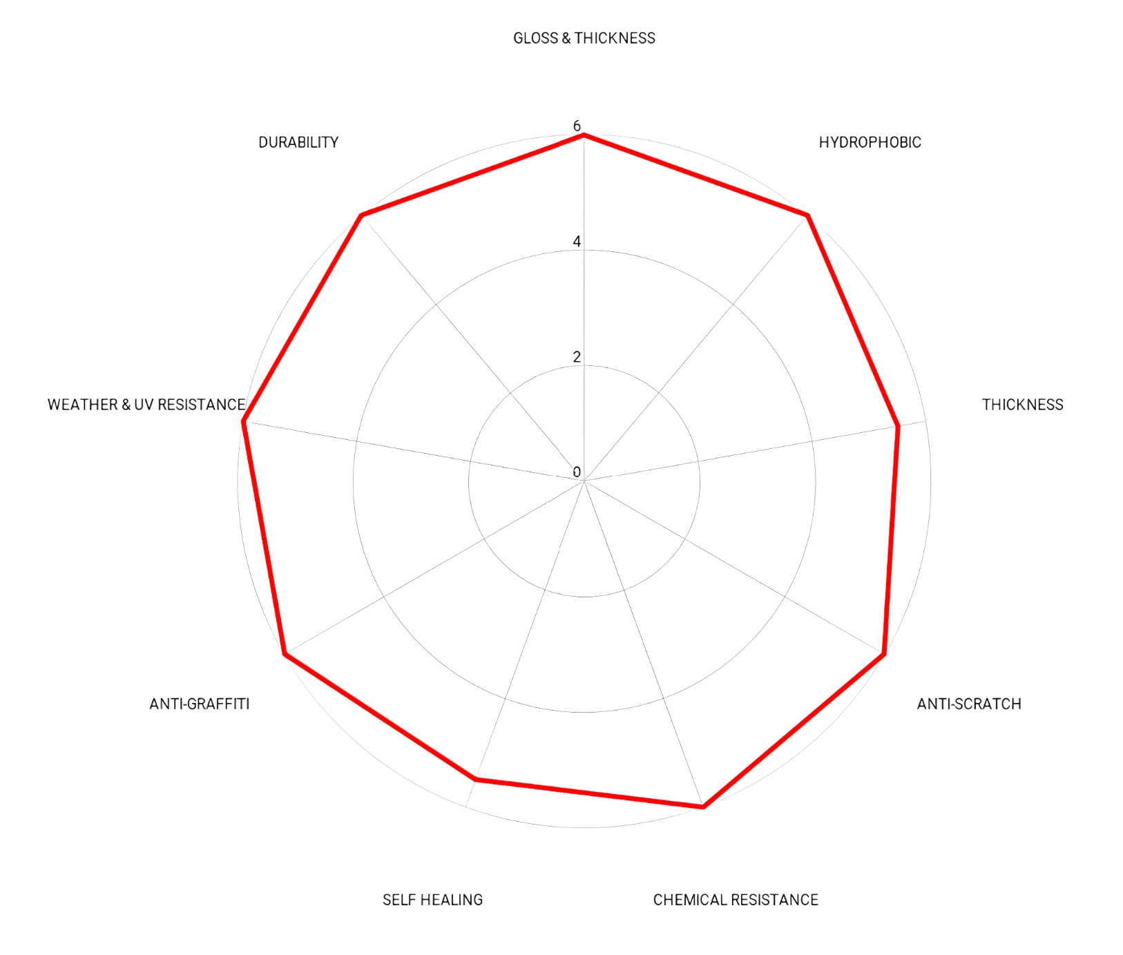 Revivify Self Healing Graphene Pro 30ml