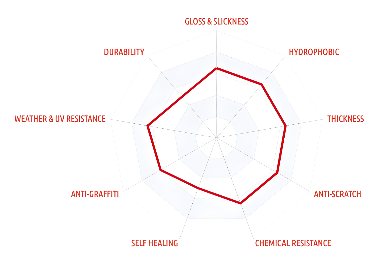 Revivify Self Healing Coating Lite 30ml