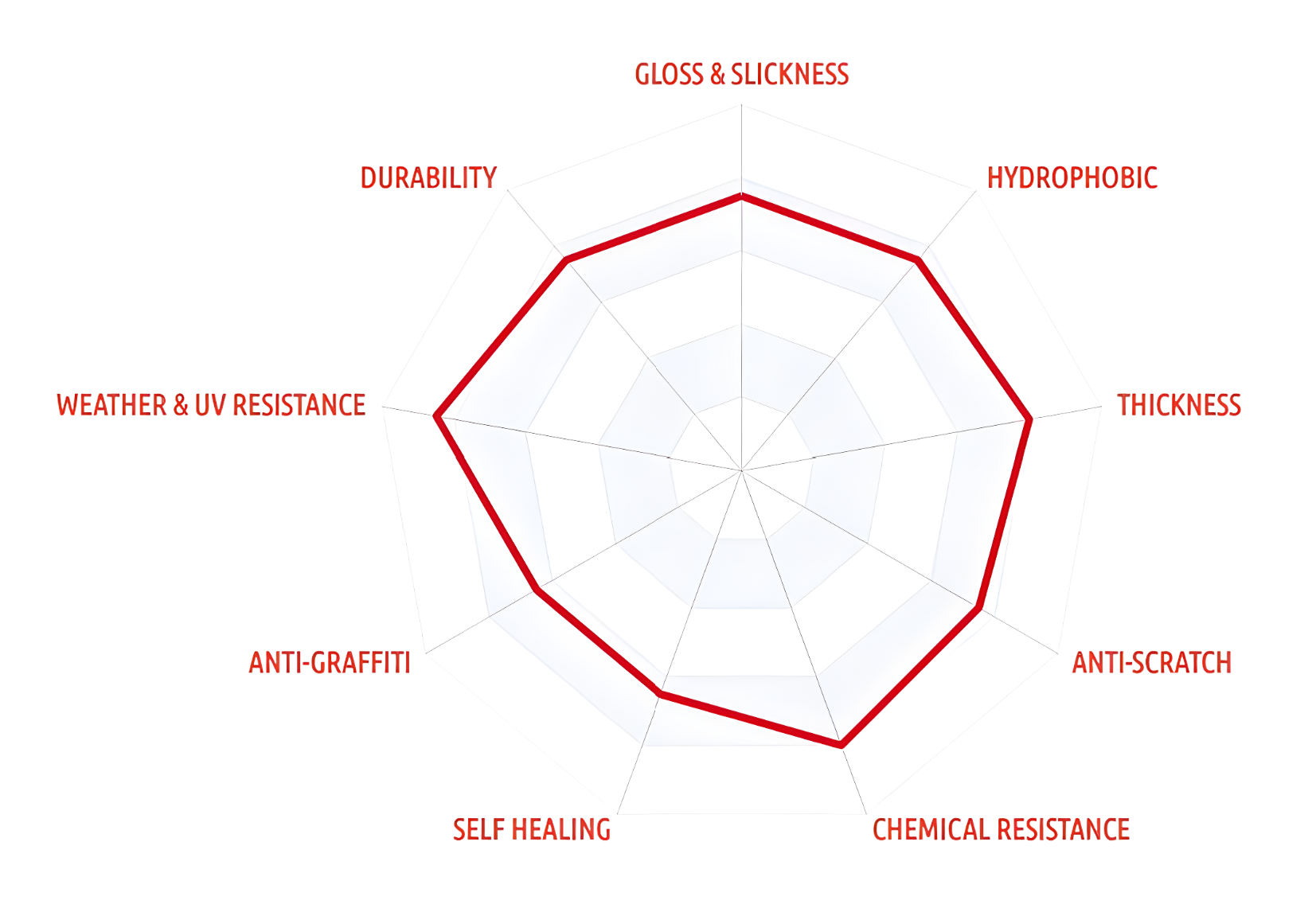 Revivify Self Healing Coating Pro 30ml