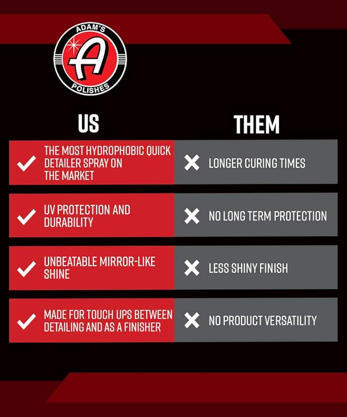 Adam's Polishes Slick & Slide 16oz