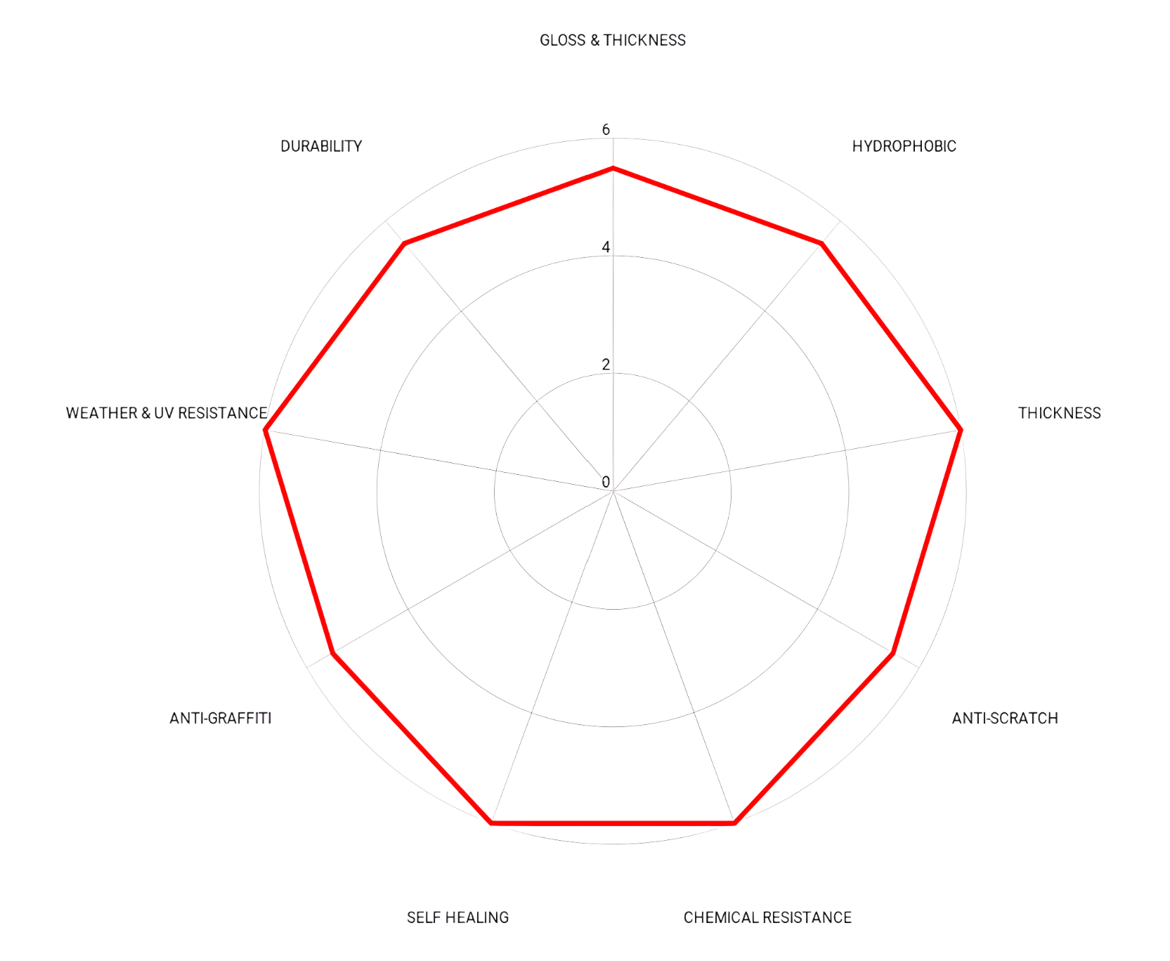 Revivify Self Healing Coating Ultra 30ml
